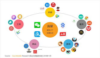 移動(dòng)全用戶時(shí)代來(lái)臨 以數(shù)據(jù)洞察為翼，突圍全景流量新戰(zhàn)場(chǎng)