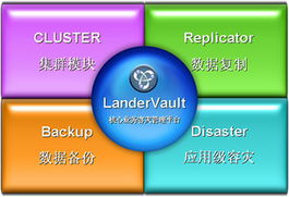 構建堅不可摧的業務連續性防線 上海聯鼎雙機與集群軟件深度解析